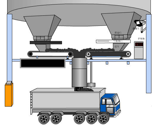 皮带定量装车系统